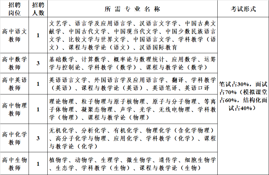 招聘崗位.png